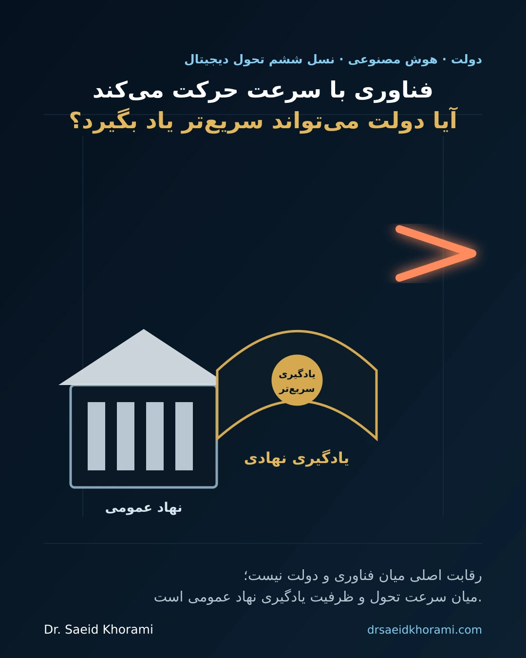 پوستر مفهومی مستقل درباره شکاف سرعت هوش مصنوعی و یادگیری دولت