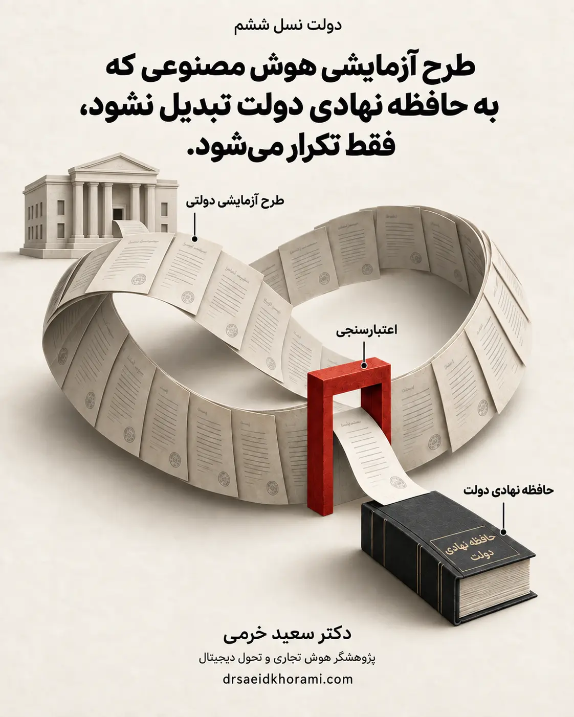 عبور طرح آزمایشی هوش مصنوعی دولت از اعتبارسنجی و تبدیل آن به حافظه نهادی
