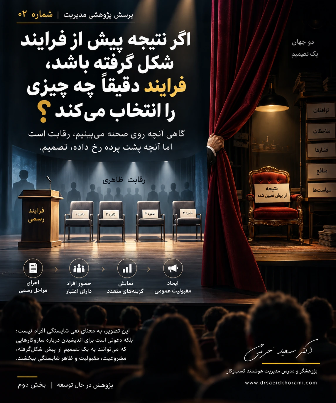 پرسش پژوهشی مدیریت شماره ۰۲